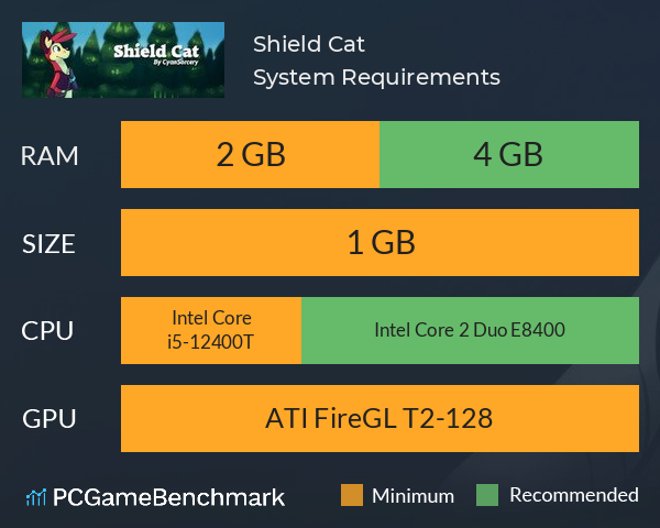 Shield Cat System Requirements PC Graph - Can I Run Shield Cat