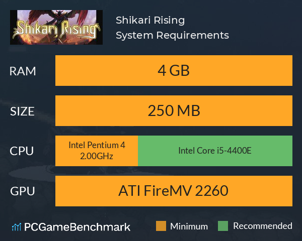 Shikari Rising System Requirements PC Graph - Can I Run Shikari Rising