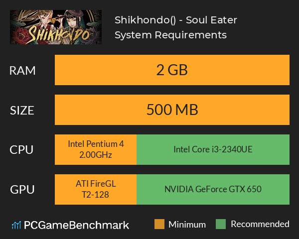 Shikhondo(食魂徒) - Soul Eater System Requirements PC Graph - Can I Run Shikhondo(食魂徒) - Soul Eater