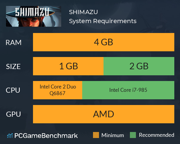 SHIMAZU System Requirements PC Graph - Can I Run SHIMAZU