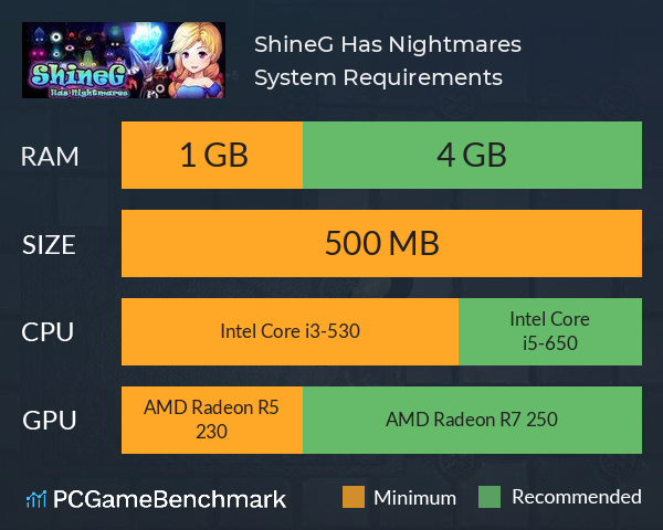 ShineG Has Nightmares System Requirements PC Graph - Can I Run ShineG Has Nightmares