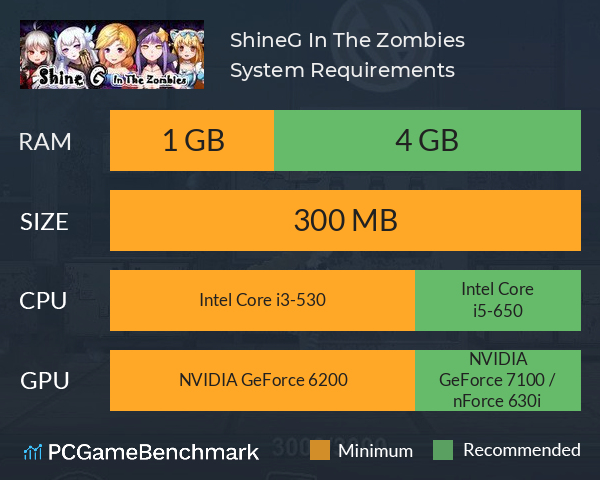 ShineG In The Zombies System Requirements PC Graph - Can I Run ShineG In The Zombies