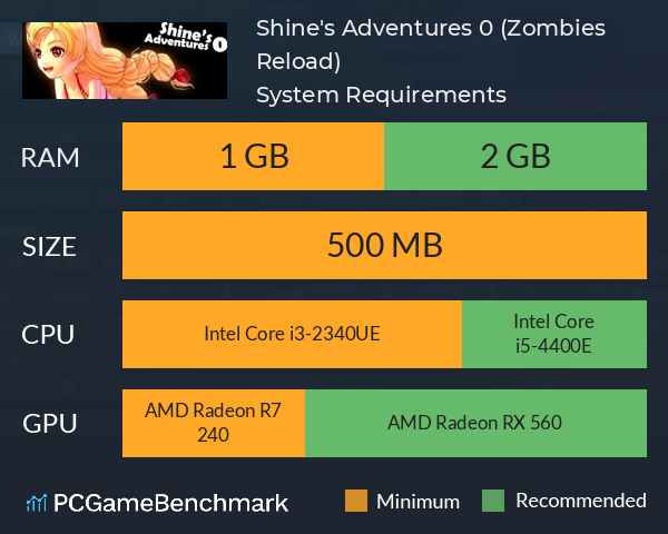 Shine's Adventures 0 (Zombies Reload) System Requirements PC Graph - Can I Run Shine's Adventures 0 (Zombies Reload)