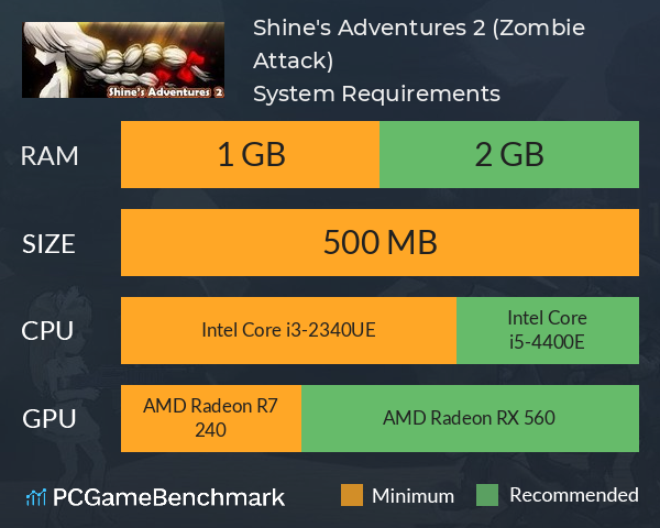 Shine's Adventures 2 (Zombie Attack) System Requirements PC Graph - Can I Run Shine's Adventures 2 (Zombie Attack)