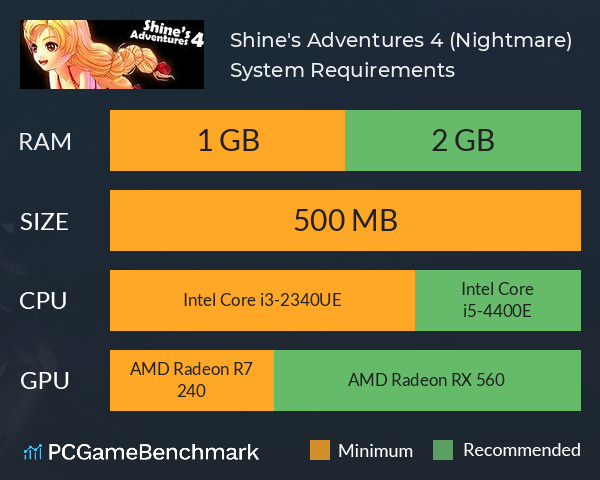 Shine's Adventures 4 (Nightmare) System Requirements PC Graph - Can I Run Shine's Adventures 4 (Nightmare)