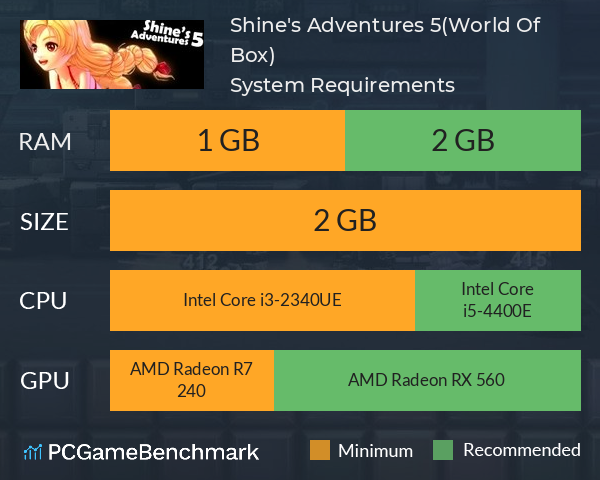 Shine's Adventures 5(World Of Box) System Requirements PC Graph - Can I Run Shine's Adventures 5(World Of Box)