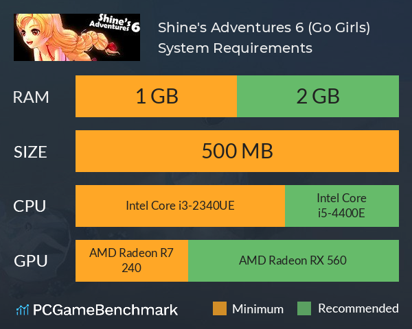 Shine's Adventures 6 (Go! Girls) System Requirements PC Graph - Can I Run Shine's Adventures 6 (Go! Girls)