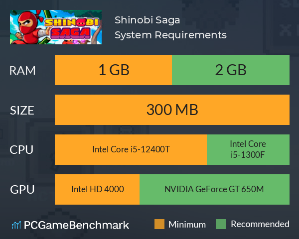 Shinobi Saga System Requirements PC Graph - Can I Run Shinobi Saga