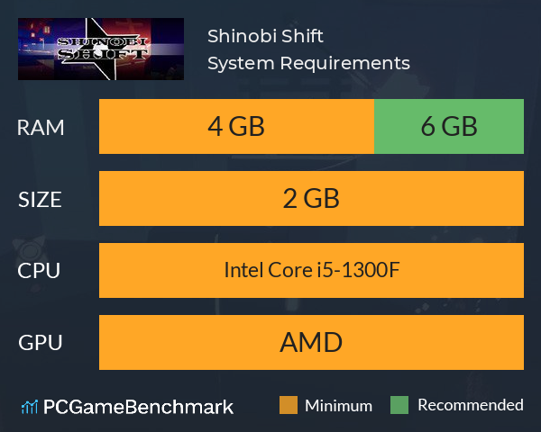 Shinobi Shift System Requirements PC Graph - Can I Run Shinobi Shift