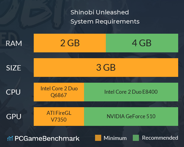 Shinobi Unleashed System Requirements PC Graph - Can I Run Shinobi Unleashed