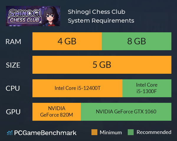 Shinogi Chess Club System Requirements PC Graph - Can I Run Shinogi Chess Club