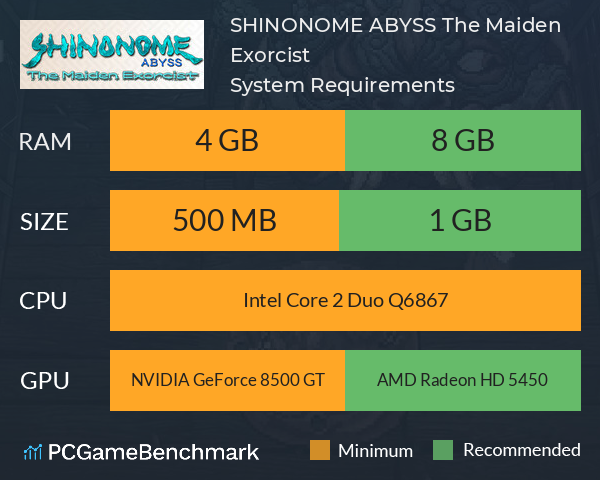 SHINONOME ABYSS The Maiden Exorcist System Requirements PC Graph - Can I Run SHINONOME ABYSS The Maiden Exorcist