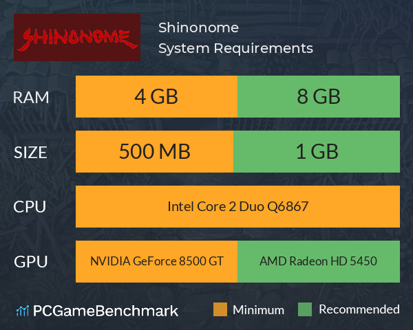 Shinonome System Requirements PC Graph - Can I Run Shinonome