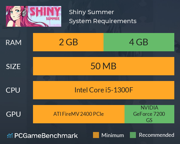 Shiny Summer System Requirements PC Graph - Can I Run Shiny Summer