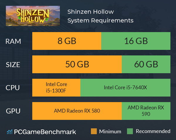 Shinzen Hollow System Requirements PC Graph - Can I Run Shinzen Hollow