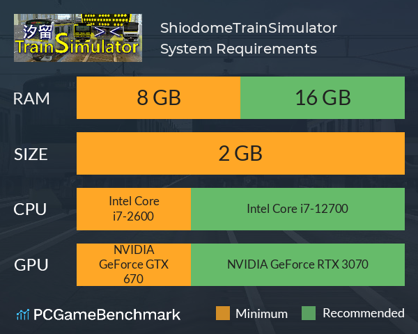 ShiodomeTrainSimulator System Requirements PC Graph - Can I Run ShiodomeTrainSimulator