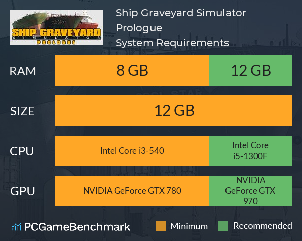 Ship Graveyard Simulator: Prologue System Requirements PC Graph - Can I Run Ship Graveyard Simulator: Prologue