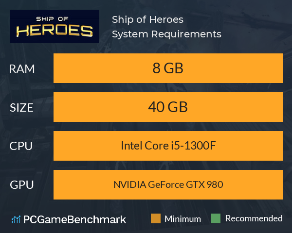 Ship of Heroes System Requirements PC Graph - Can I Run Ship of Heroes