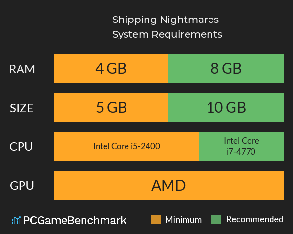 Shipping Nightmares System Requirements PC Graph - Can I Run Shipping Nightmares