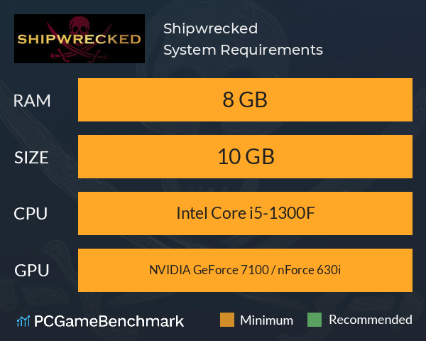 Shipwrecked System Requirements PC Graph - Can I Run Shipwrecked