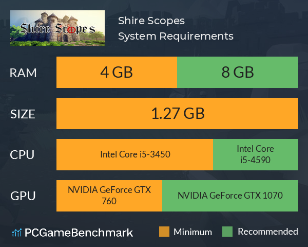 Shire Scopes System Requirements PC Graph - Can I Run Shire Scopes