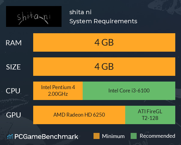 shita ni System Requirements PC Graph - Can I Run shita ni