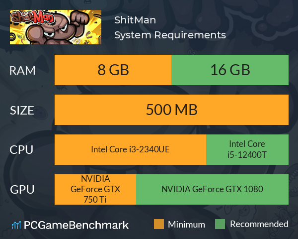 ShitMan System Requirements PC Graph - Can I Run ShitMan