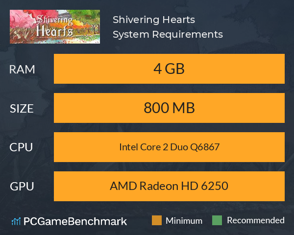 Shivering Hearts System Requirements PC Graph - Can I Run Shivering Hearts