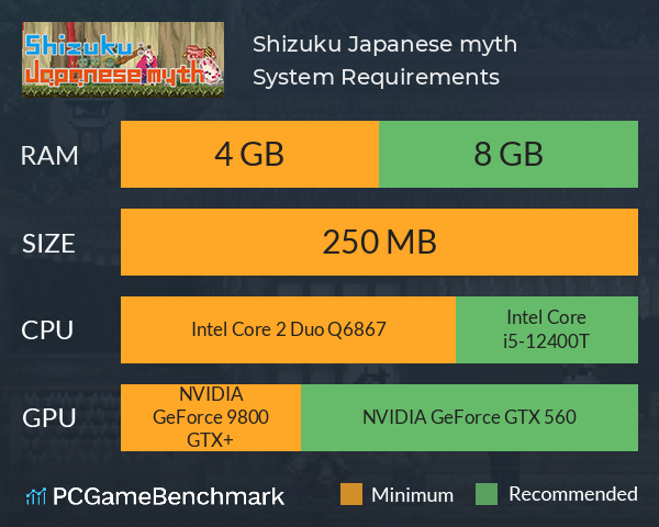 Shizuku: Japanese myth System Requirements PC Graph - Can I Run Shizuku: Japanese myth