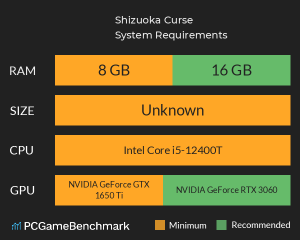 Shizuoka Curse | 静岡の呪い System Requirements PC Graph - Can I Run Shizuoka Curse | 静岡の呪い