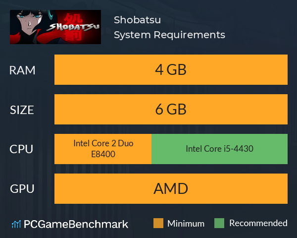 Shobatsu System Requirements PC Graph - Can I Run Shobatsu