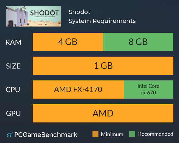 Shodot System Requirements PC Graph - Can I Run Shodot