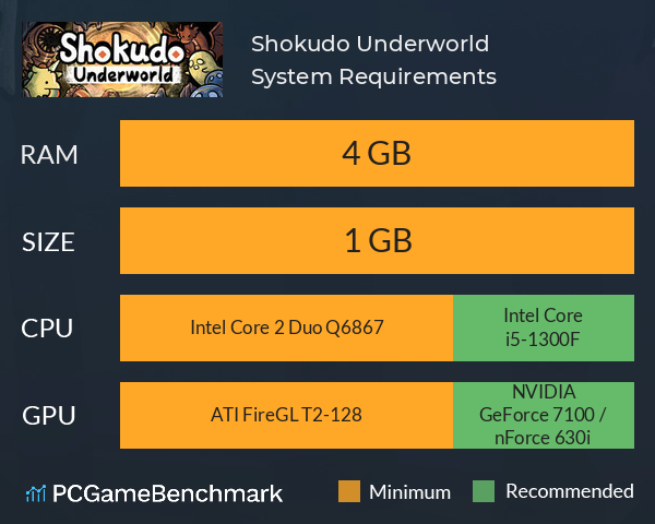 Shokudo Underworld System Requirements PC Graph - Can I Run Shokudo Underworld