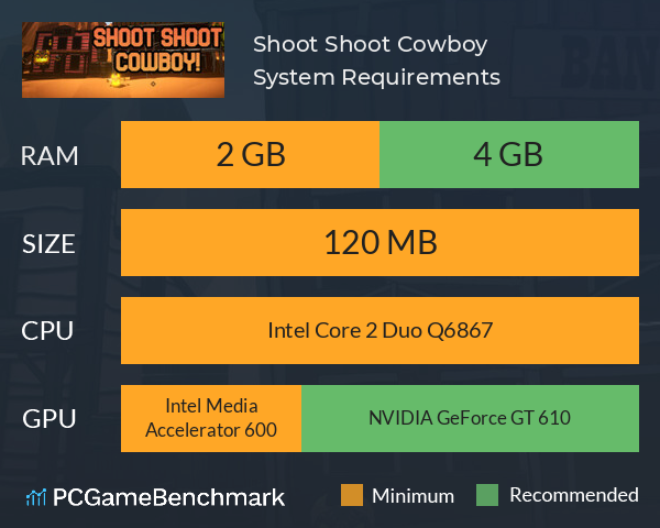 Shoot Shoot Cowboy! System Requirements PC Graph - Can I Run Shoot Shoot Cowboy!