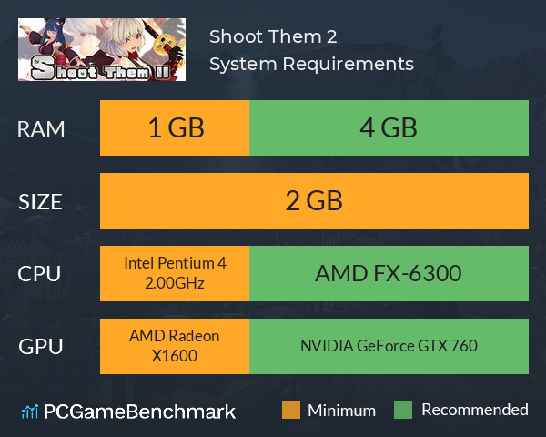 Shoot Them 2 System Requirements PC Graph - Can I Run Shoot Them 2