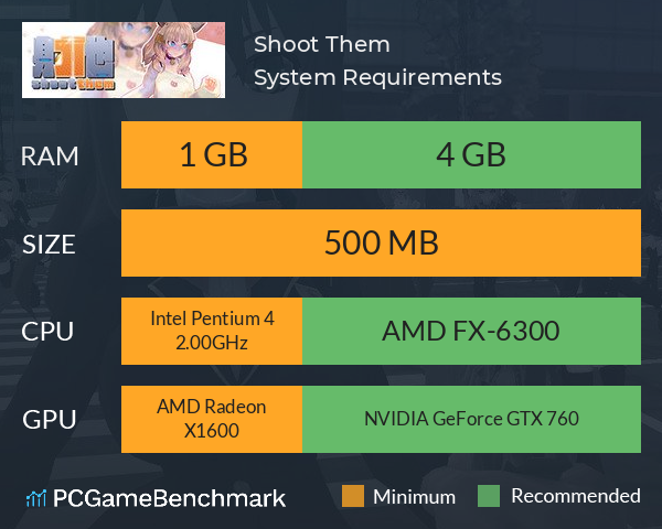 Shoot Them System Requirements PC Graph - Can I Run Shoot Them