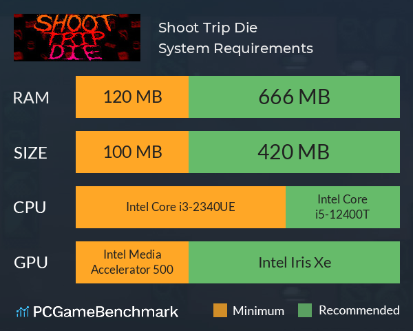 Shoot Trip Die System Requirements PC Graph - Can I Run Shoot Trip Die