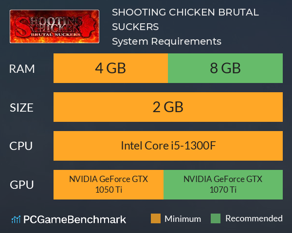 SHOOTING CHICKEN BRUTAL SUCKERS System Requirements PC Graph - Can I Run SHOOTING CHICKEN BRUTAL SUCKERS