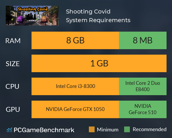 Shooting Covid System Requirements PC Graph - Can I Run Shooting Covid