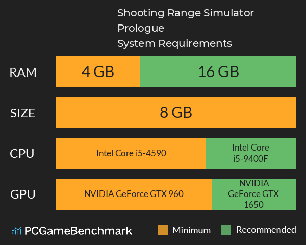 Shooting Range Simulator: Prologue System Requirements PC Graph - Can I Run Shooting Range Simulator: Prologue