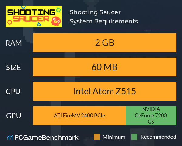 Shooting Saucer System Requirements PC Graph - Can I Run Shooting Saucer