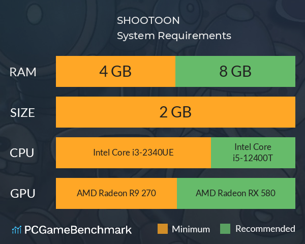 SHOOTOON System Requirements PC Graph - Can I Run SHOOTOON