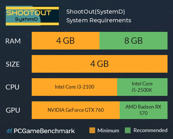 I3 2100 store rx 570