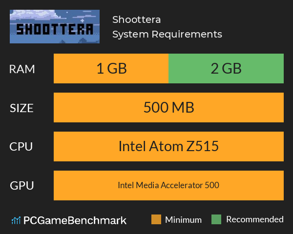 Shoottera System Requirements PC Graph - Can I Run Shoottera