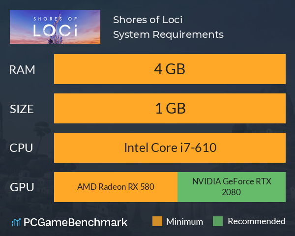 Shores of Loci System Requirements PC Graph - Can I Run Shores of Loci