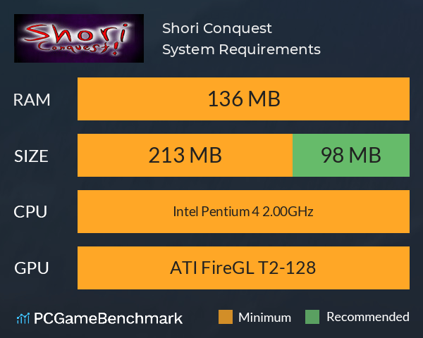 Shori Conquest System Requirements PC Graph - Can I Run Shori Conquest