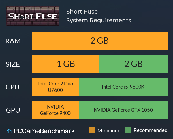 Short Fuse System Requirements PC Graph - Can I Run Short Fuse