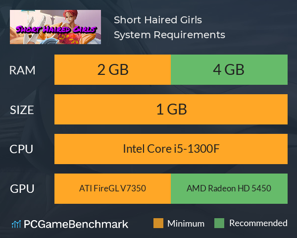 Short Haired Girls System Requirements PC Graph - Can I Run Short Haired Girls