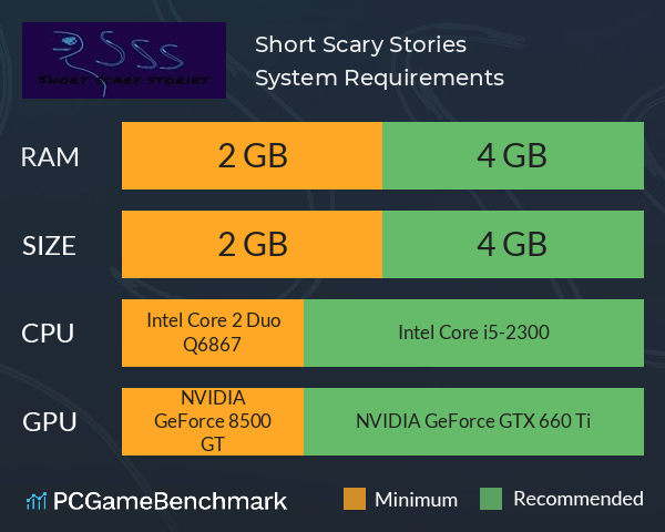 Short Scary Stories System Requirements PC Graph - Can I Run Short Scary Stories