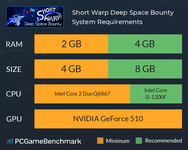 Short Warp: Deep Space Bounty System Requirements PC Graph - Can I Run Short Warp: Deep Space Bounty